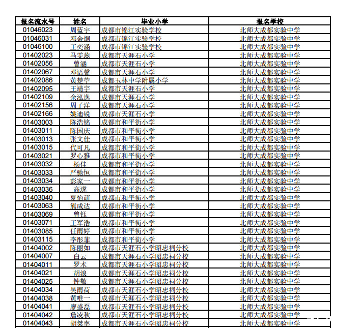 2016成都小升初第三批次随机派位资格名单公布1