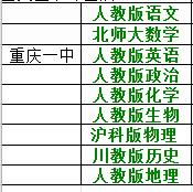 2016小升初衔接重庆一中初一各科教材版本1