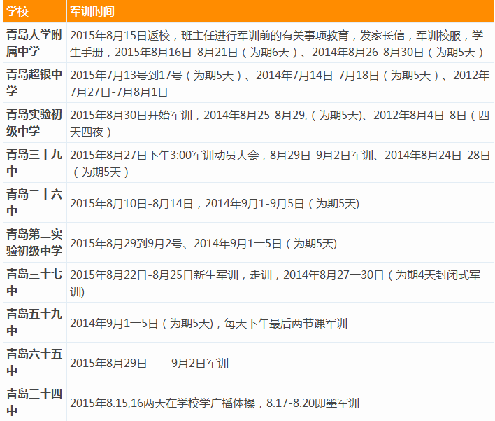 山东青岛历年各校小升初军训时间汇总1
