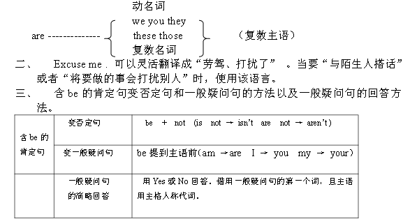 2016青岛人教版七年级英语上册：Unit22