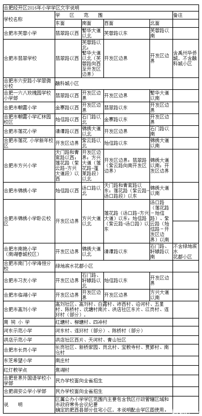 2016年合肥经开区小学学区划分范围2