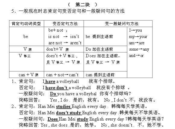 2016青岛人教版七年级英语上册：Unit54