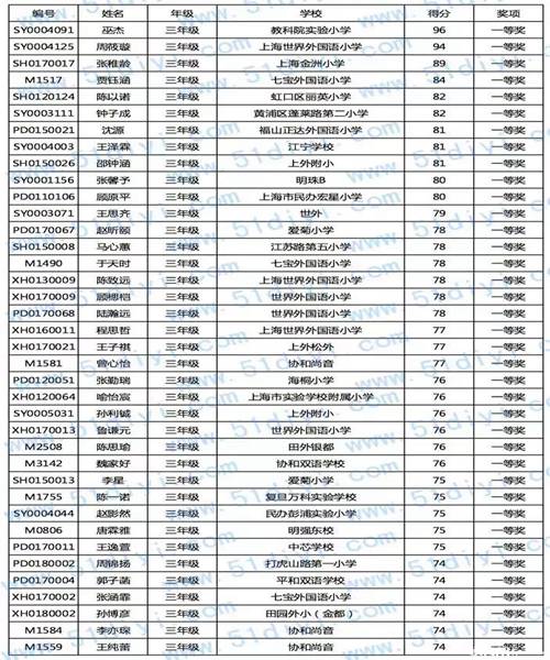 七中初中和石室天府2016小升初随机派位公告1