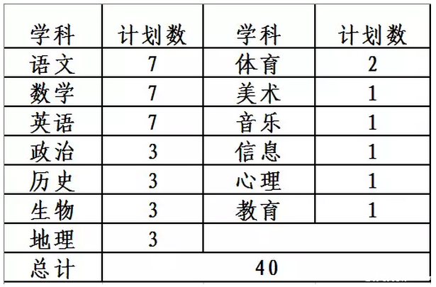 小道消息：中雅要扩张到20个班？1