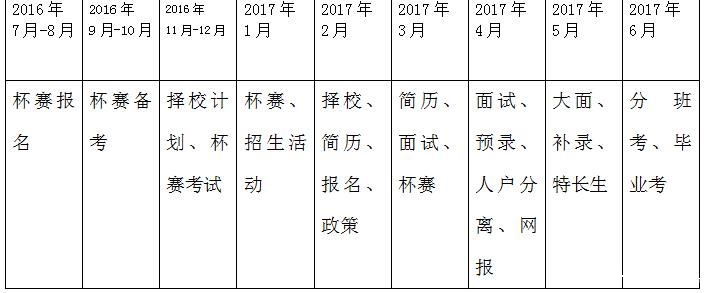 备战2017上海小升初每月择校时间表1