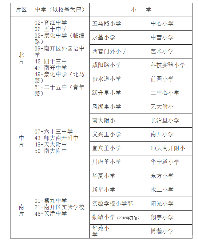 2016年天津市南开区小升初政策1