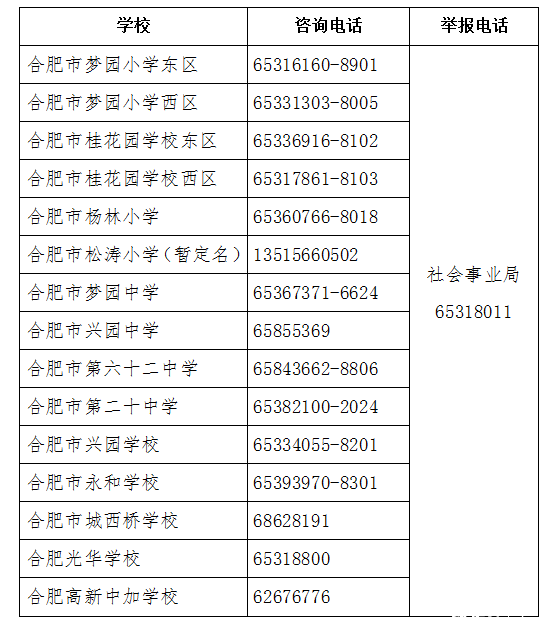 2016年合肥高新区小升初各校招生咨询电话1