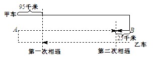 五年级奥数题及答案:两地1