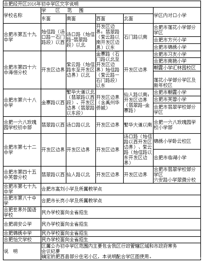 2016年合肥经开区小升初学区划分范围2