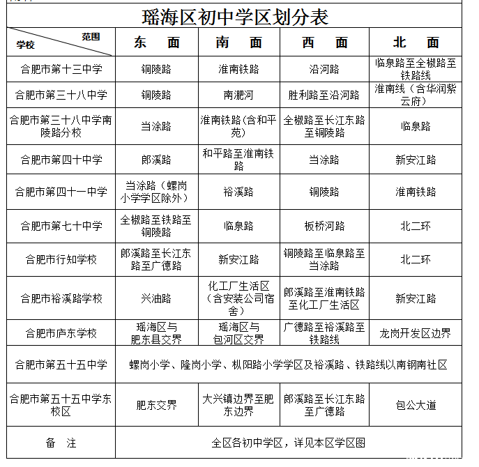 2016年合肥瑶海区小升初学区划分范围2