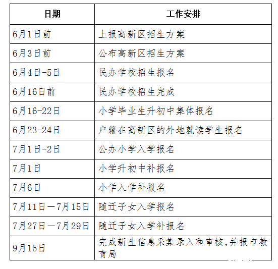 2016年合肥高新区小升初招生日程安排1