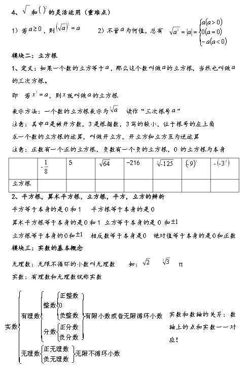 暑假初一数学预习之平方和和立方根2