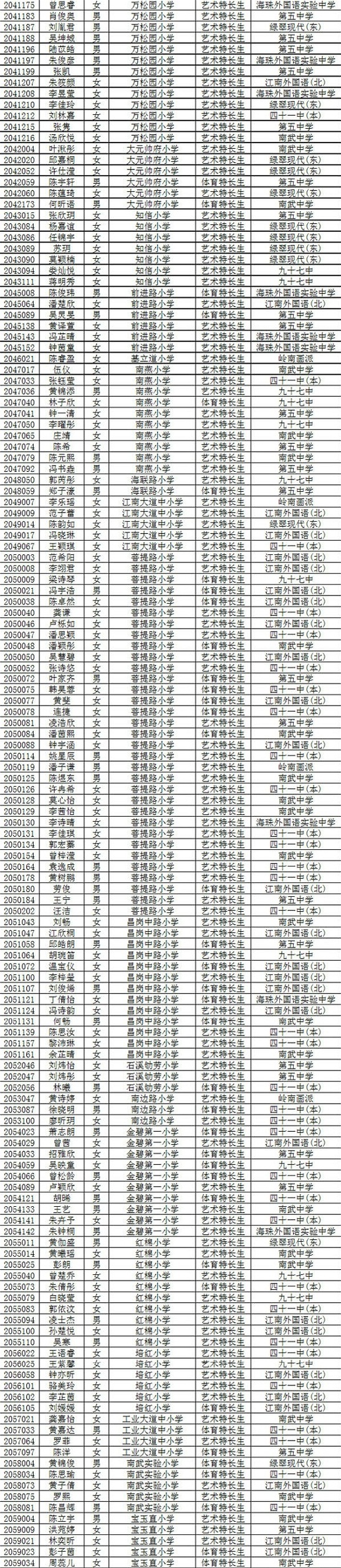 广州海珠区2016小升初特长生一批拟录取名单3