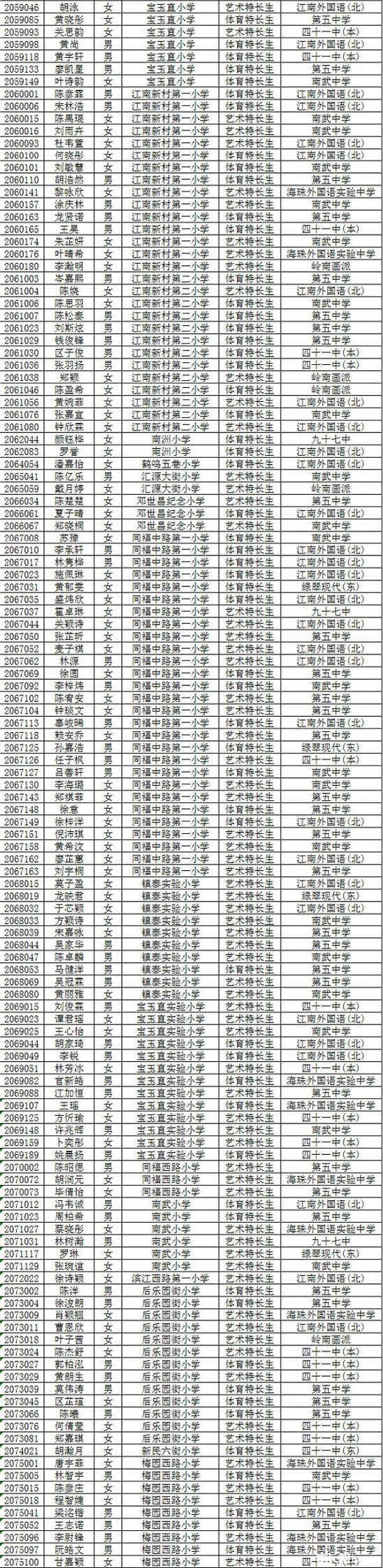 广州海珠区2016小升初特长生一批拟录取名单4