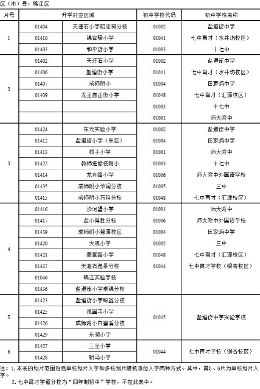 成都市锦江区2016年小升初划片范围1