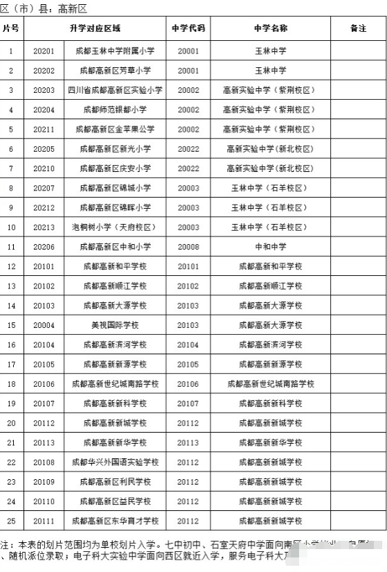 成都市高新区2016年小升初划片范围1