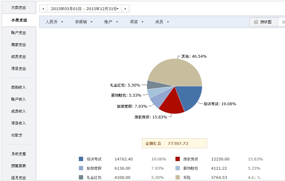 【2016小升初故事】从着急焦虑到普娃上岸1