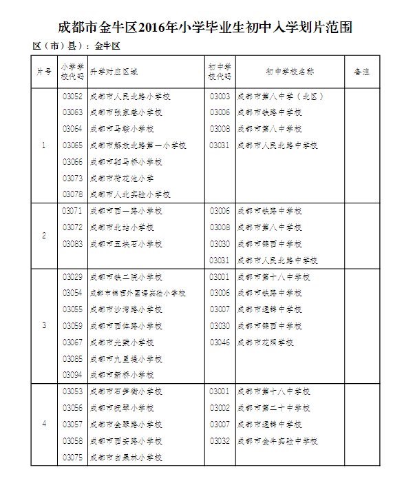 成都市金牛区2016年小升初划片范围1