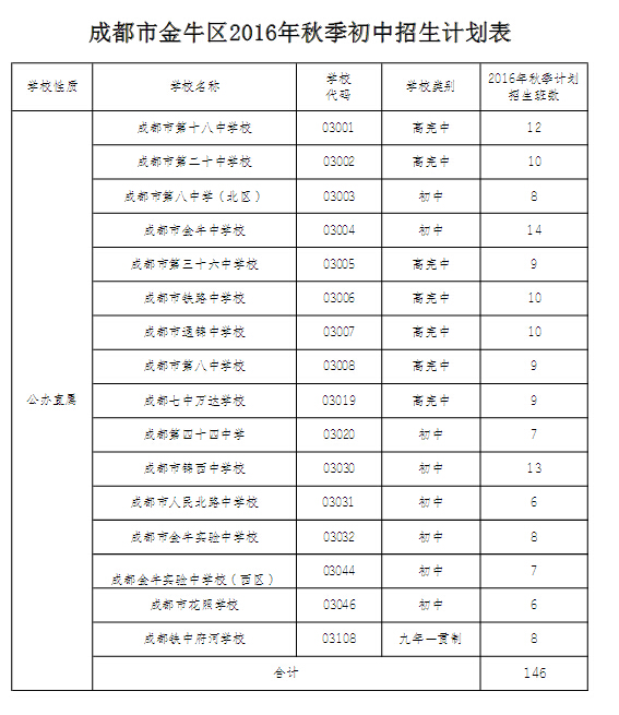 成都金牛区公办初中2016小升初招生计划表1