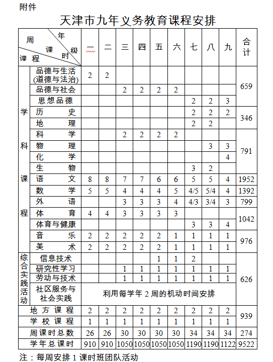 2016-2017学年度天津九年义务教育课程安排表1