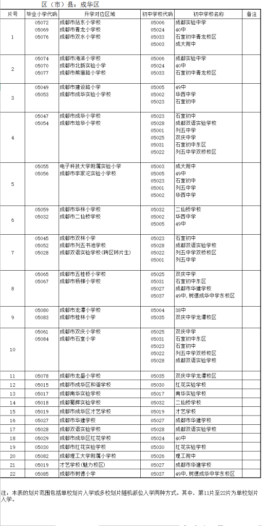 成都市成华区2016年小升初划片范围1