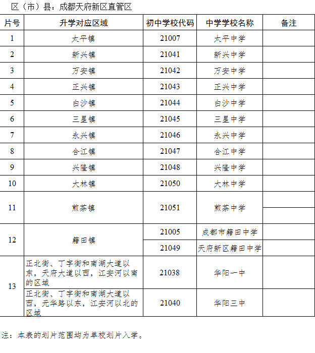 成都市天府新区2016年小升初划片范围1