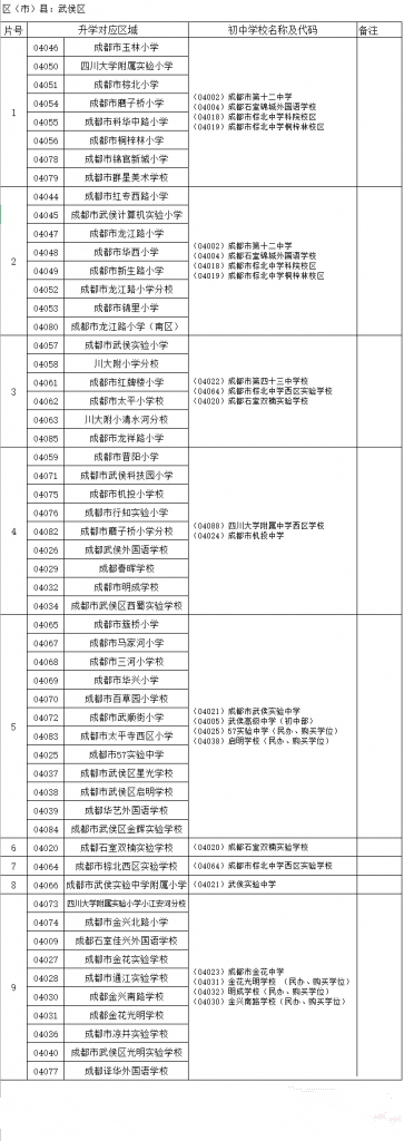 成都市武侯区2016年小升初划片范围1