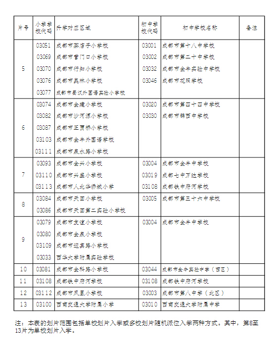 成都市金牛区2016年小升初划片范围2