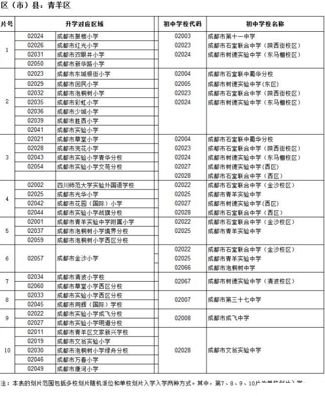 成都市青羊区2016年小升初划片范围1