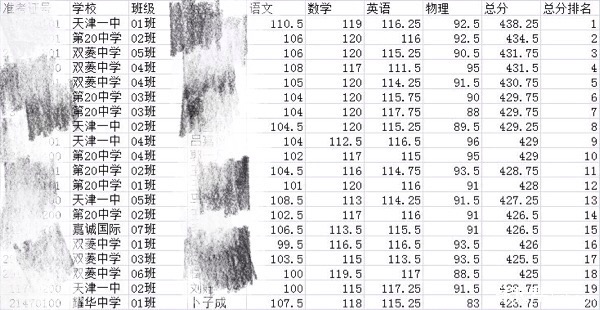 小升初衔接：2016年天津和平区初二期末考试部分排名1