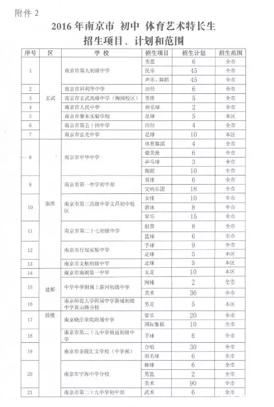 2016年南京市小升初特长生招生项目及计划1