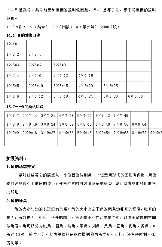 苏州小学阶段二年级数学知识点2