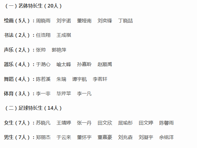 青岛34中2016年小升初特长生录取名单1