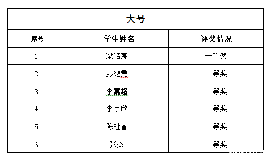 2016年广州培正中学小升初才艺展示结果12