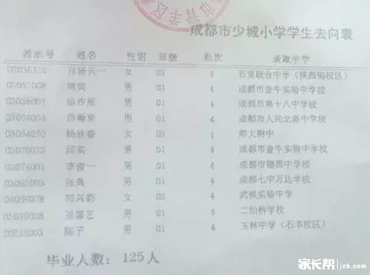 成都少城小学2016小升初划片派位去向名单2