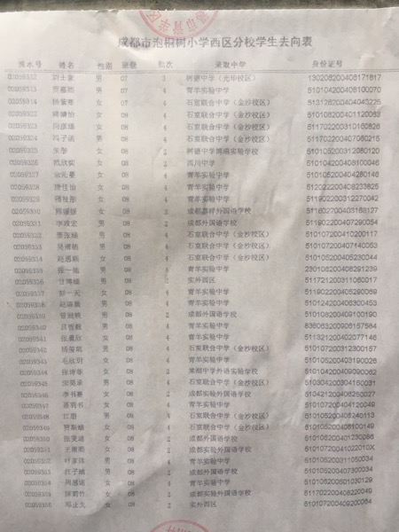 成都泡桐树小学西区2016小升初划片派位去向名单3