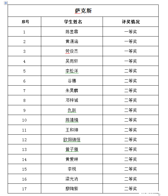 2016年广州培正中学小升初才艺展示结果7