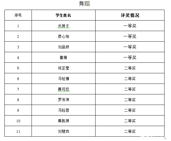 2016年广州培正中学小升初才艺展示结果2