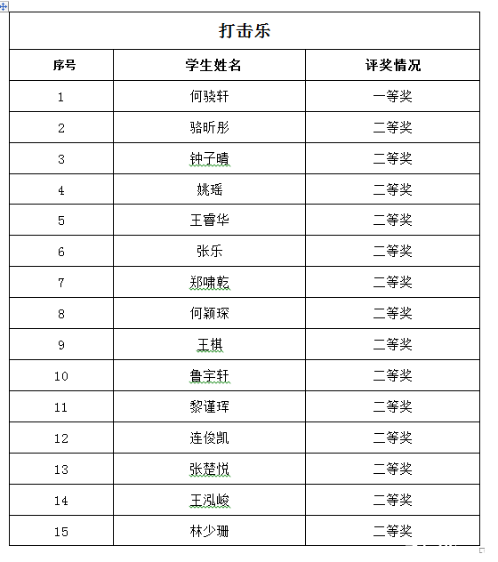 2016年广州培正中学小升初才艺展示结果13