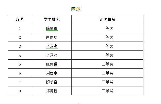 2016年广州培正中学小升初才艺展示结果17