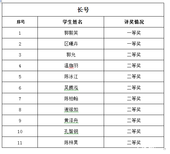 2016年广州培正中学小升初才艺展示结果11