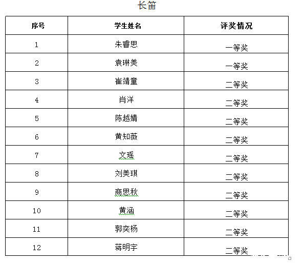 2016年广州培正中学小升初才艺展示结果4