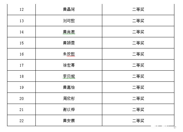 2016年广州培正中学小升初才艺展示结果3