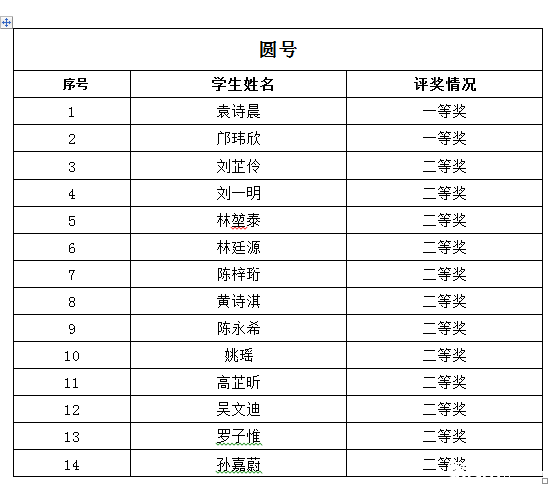 2016年广州培正中学小升初才艺展示结果9