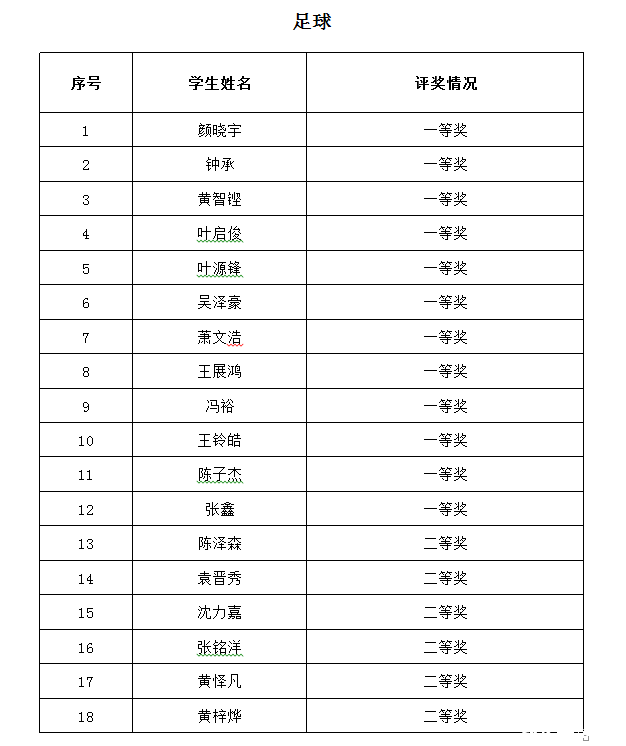 2016年广州培正中学小升初才艺展示结果19