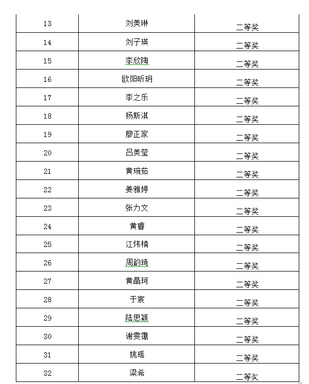 2016年广州培正中学小升初才艺展示结果5