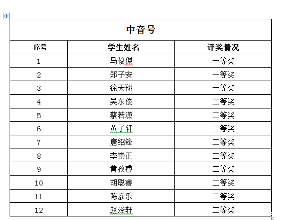 2016年广州培正中学小升初才艺展示结果10