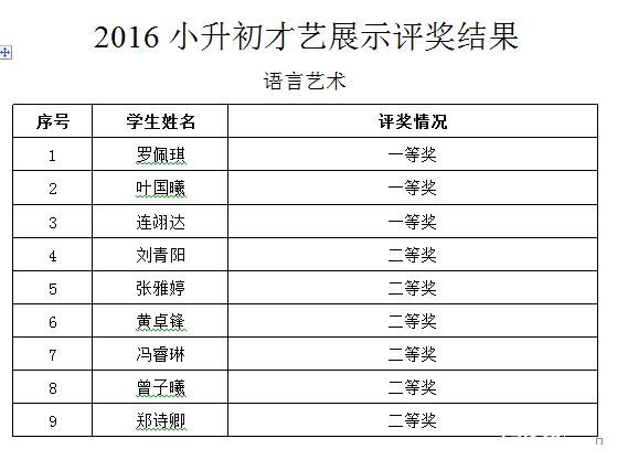 2016年广州培正中学小升初才艺展示结果1