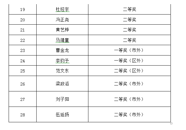 2016年广州培正中学小升初才艺展示结果20