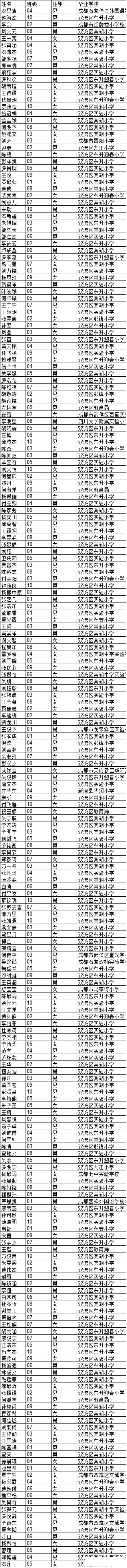 成都棠湖初中2016小升初划片派位录取名单1